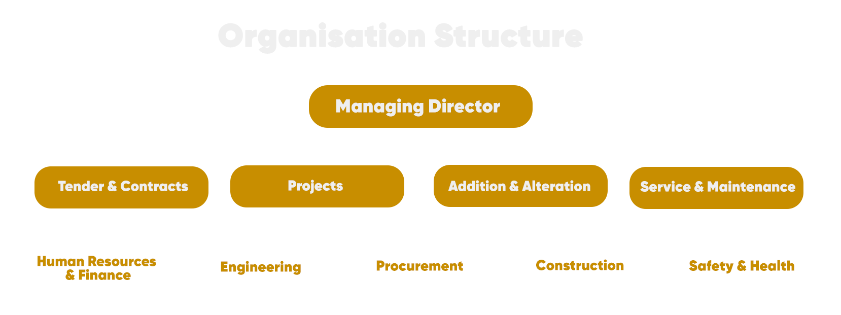 structure-img